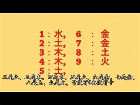 五行幸運數字|【數字 五行】數字五行大揭密：金木水火土對應數字，精準掌握。